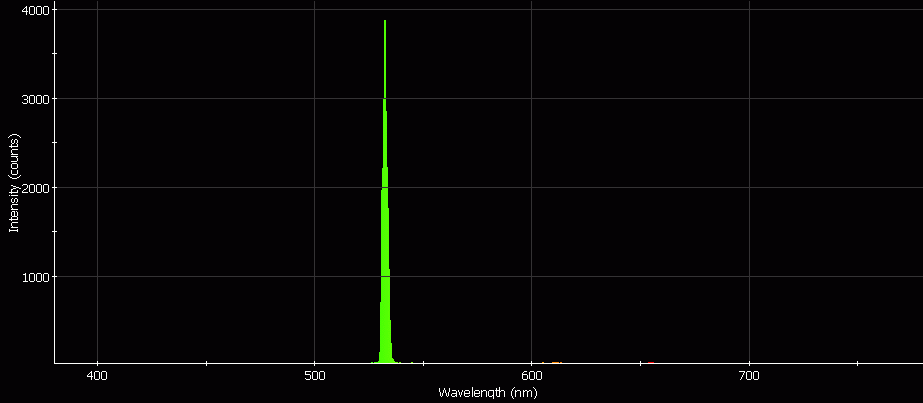 Spectrographic analysis