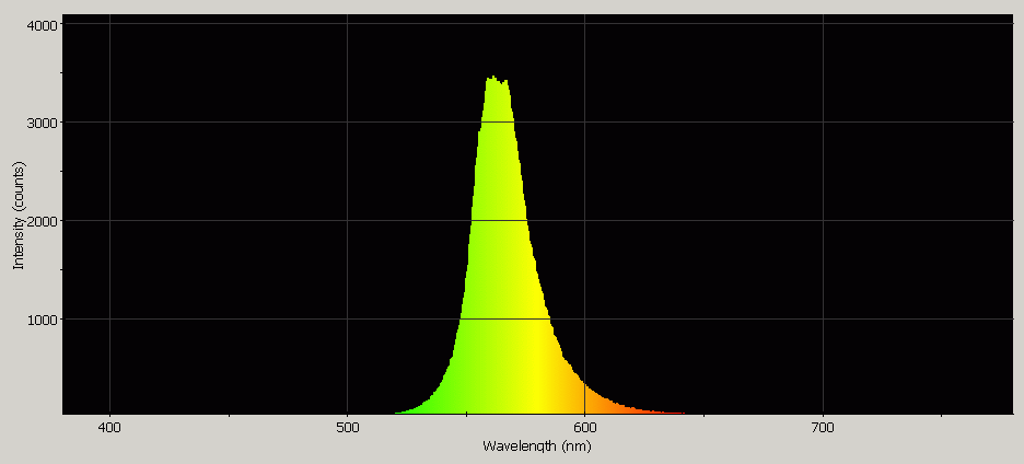 Spectrographic analysis