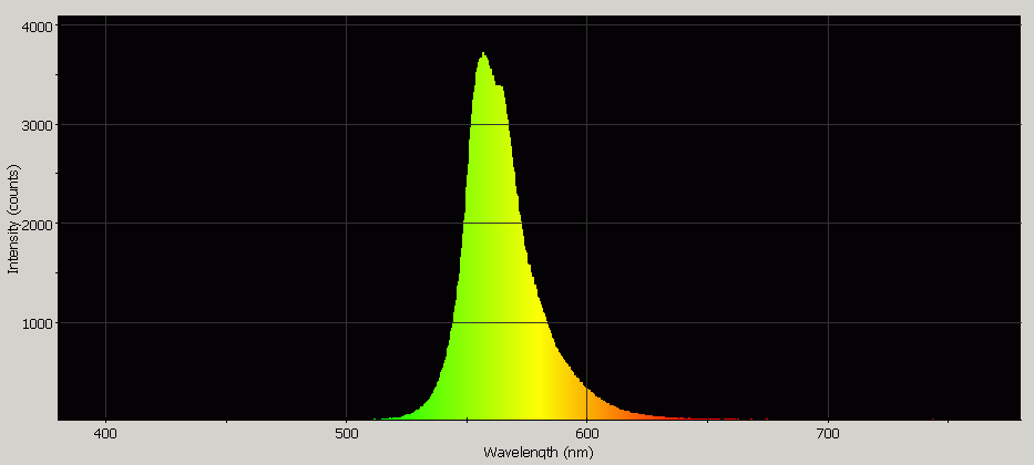 Spectrographic analysis