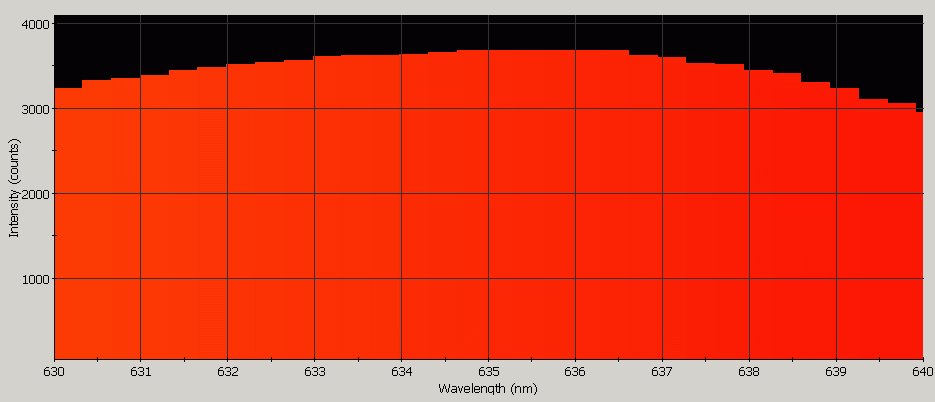 Spectrographic analysis