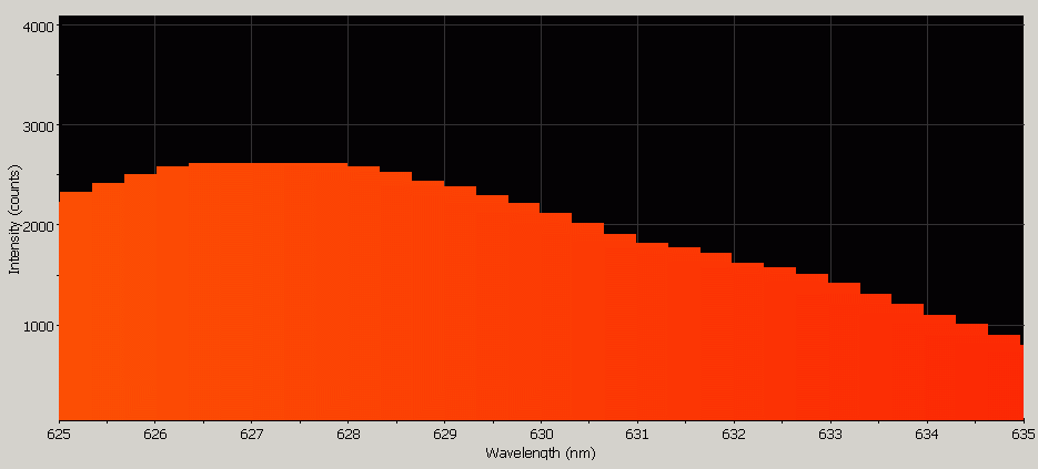 Spectrographic analysis