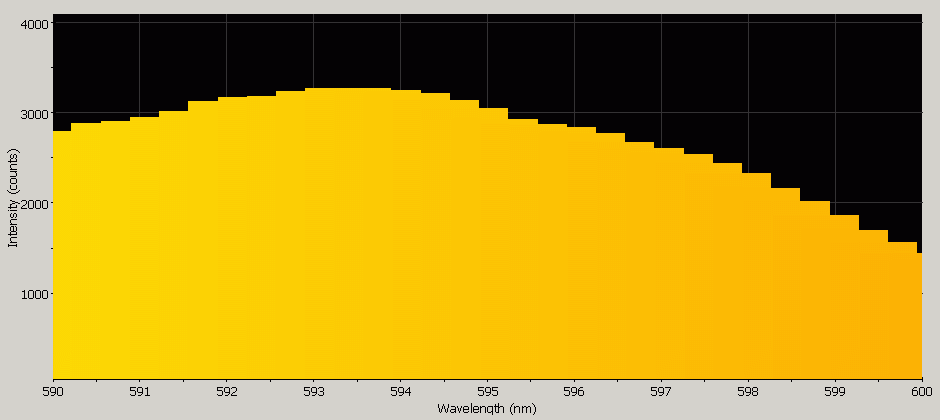 Spectrographic analysis