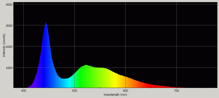 Spectrographic analysis