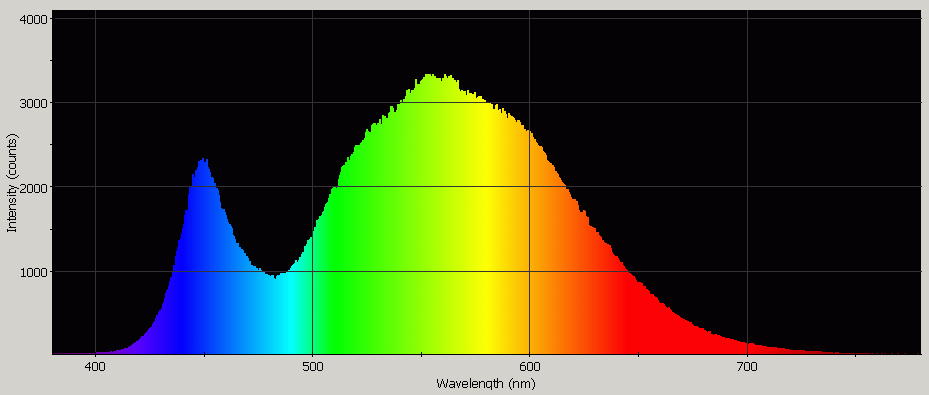 Spectrographic analysis