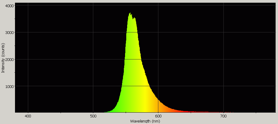 Spectrographic analysis