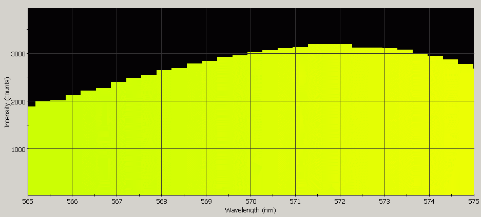 Spectrographic analysis