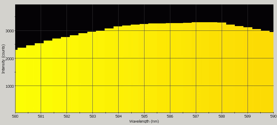Spectrographic analysis