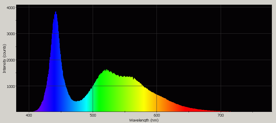 Spectrographic analysis