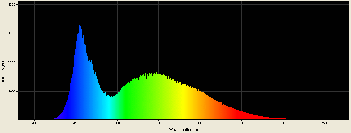 Spectrographic analysis