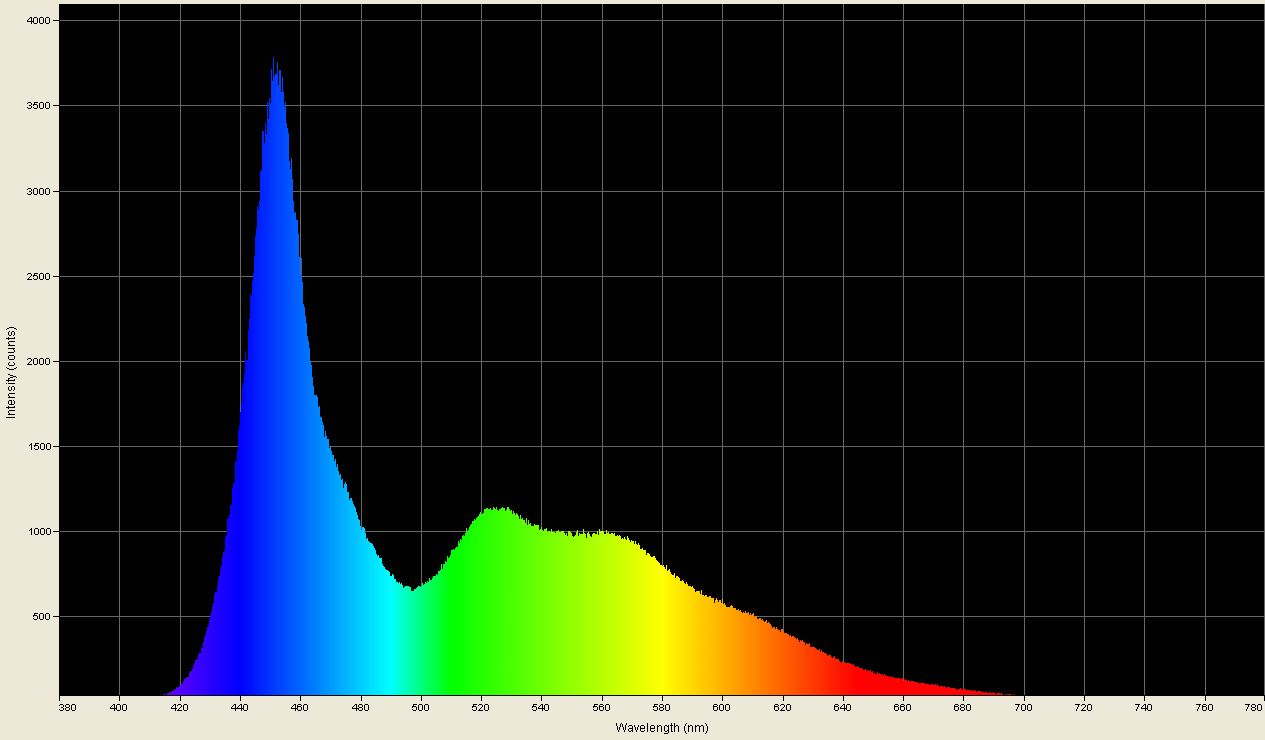Spectrographic analysis