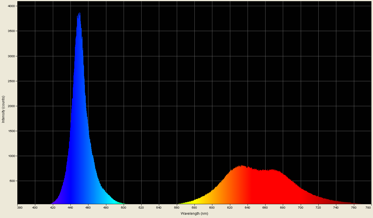 Spectrographic analysis