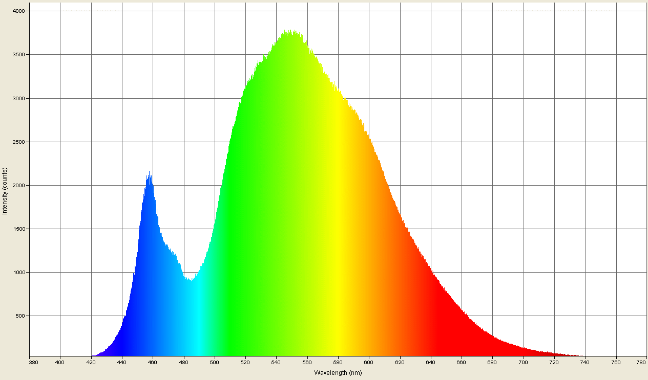 Spectrographic analysis
