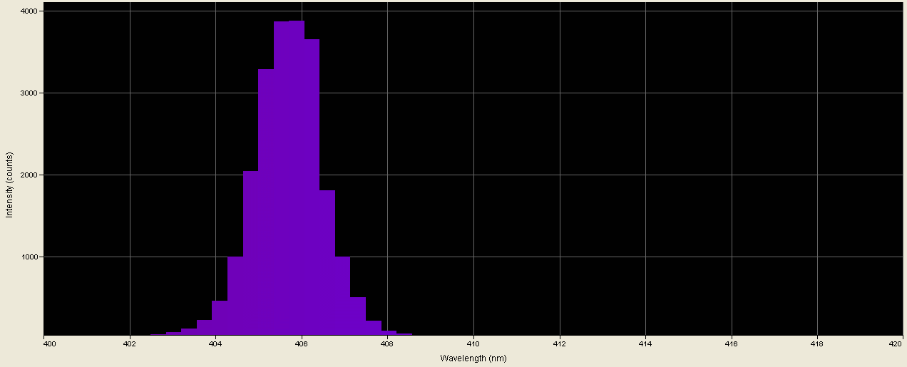 Spectrographic analysis