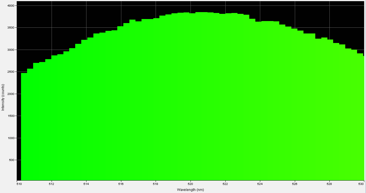 Spectrographic analysis