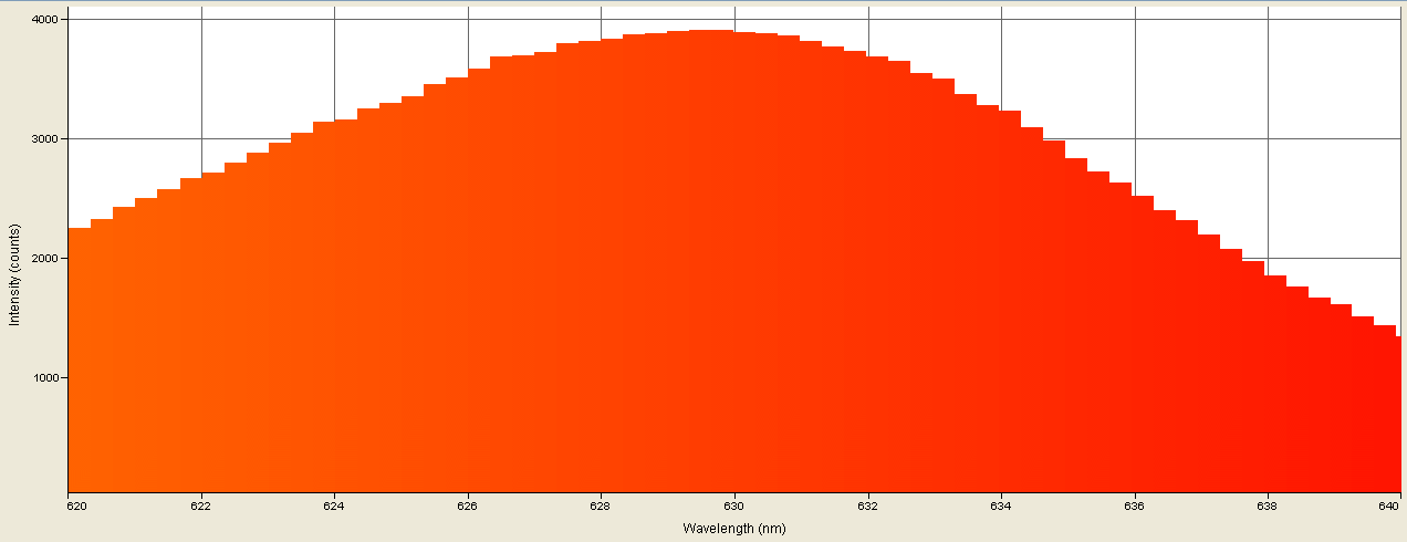 Spectrographic analysis
