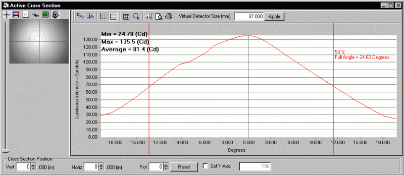 ProMetric analysis
