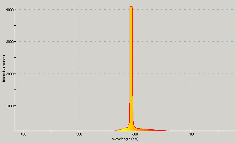 Spectrographic analysis