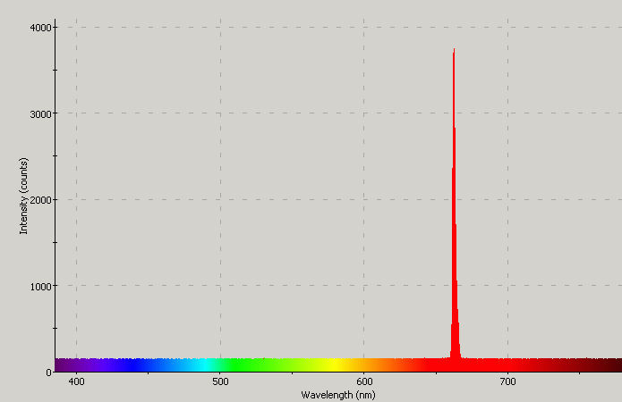 Spectrographic analysis