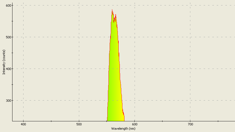 Spectrographic analysis