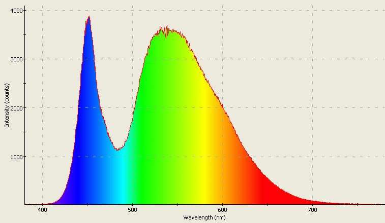 Spectrographic analysis