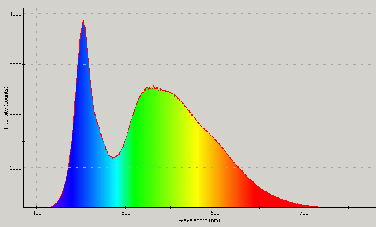 Spectrographic analysis