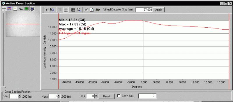 ProMetric analysis