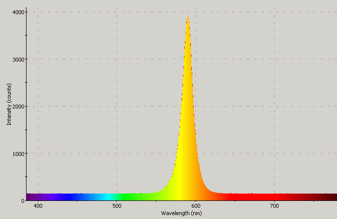 Spectrographic plot