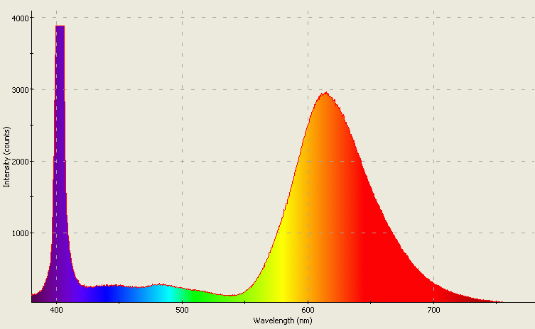 Spectrographic analysis