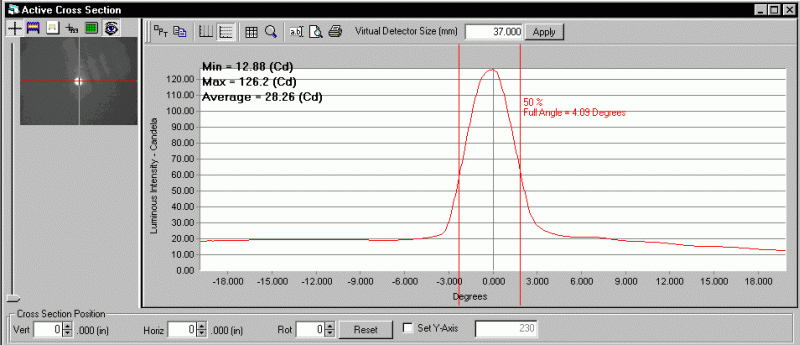 ProMetric analysis