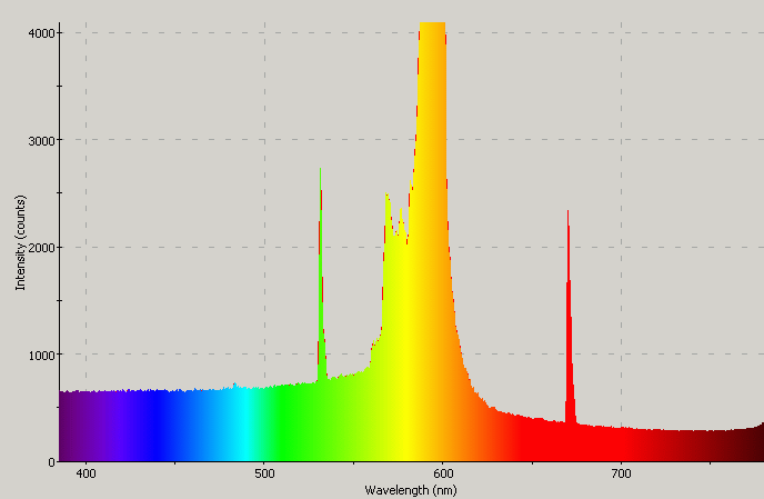 Spectrographic analysis