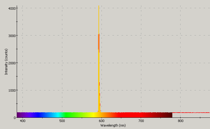 Spectrographic analysis