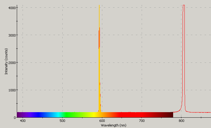 Spectrographic analysis