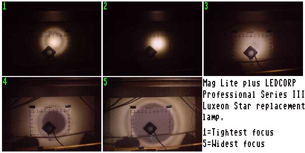 LED Light