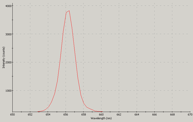 Spectrographic analysis