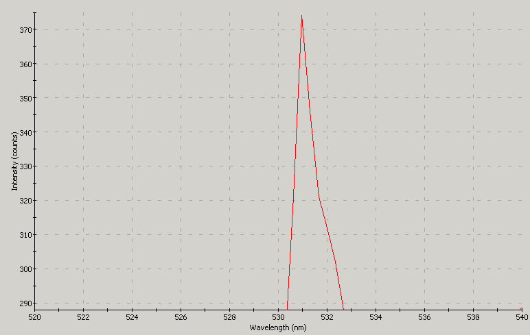 Spectrographic analysis