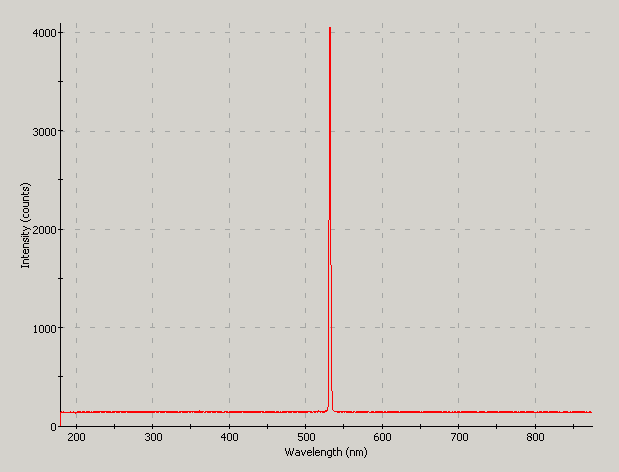 Spectrographic analysis