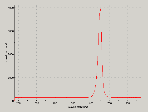Spectrographic analysis