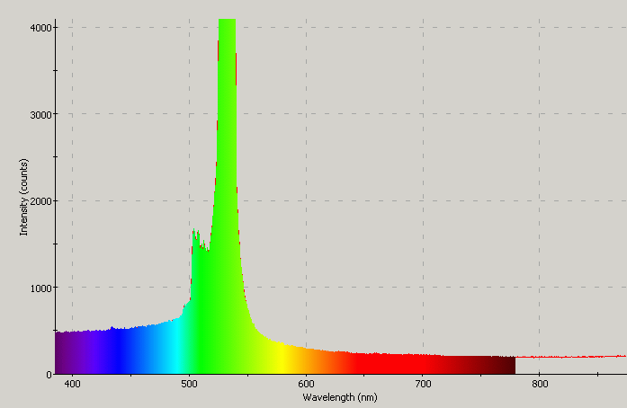 Spectrographic analysis