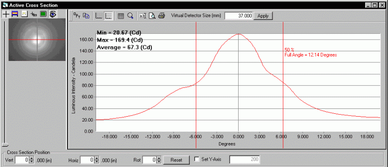 Beam cross-sectional analysis